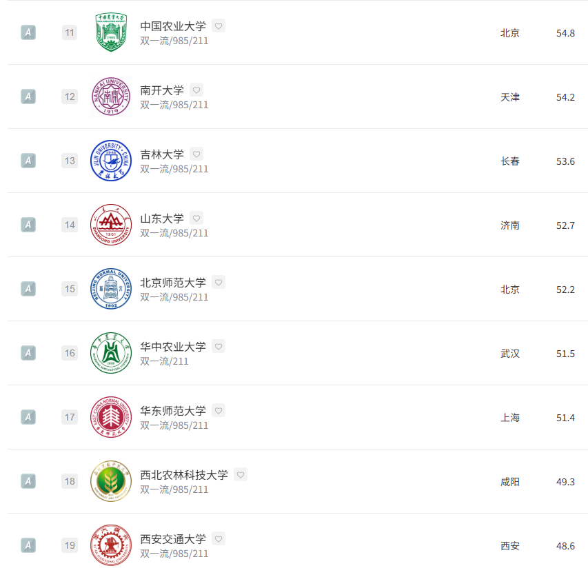 www.shanghairanking.cn_rankings_bcmr_2025_071001 (1).png
